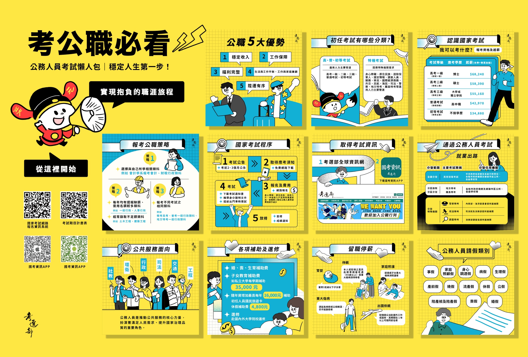 考選部「公務人員考試懶人包」